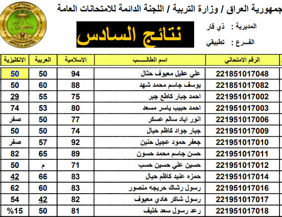 بلش بدون رقم امتحاني نتائج السادس الإعدادي 2023 العراق “كل المحافظات”
